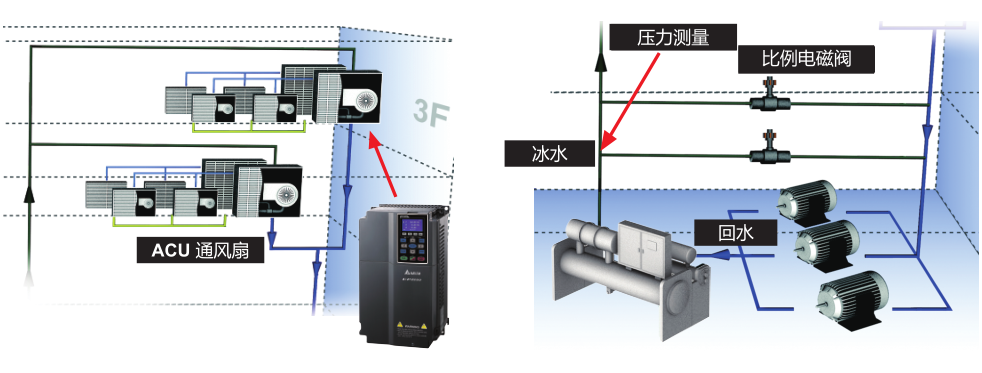 220kW臺(tái)達(dá)變頻器VFD2200CP43A-00提升電機(jī)在一般用途的效能