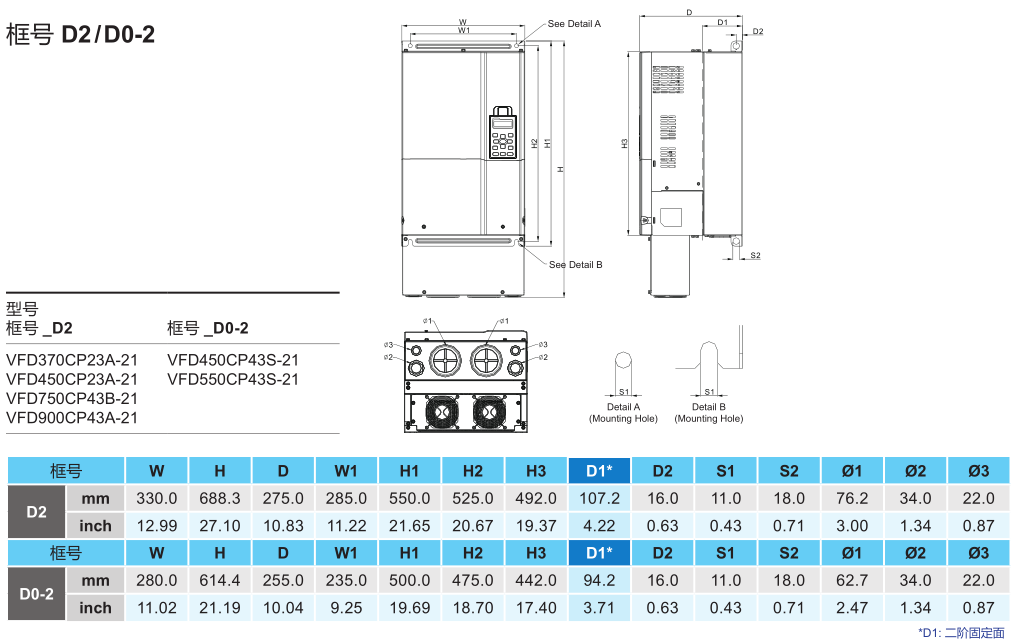 55kW臺達變頻器VFD550CP43S-21的安裝尺寸