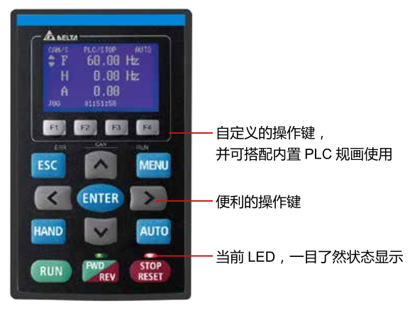 37KW臺達(dá)變頻器VFD370C43S-00搭配可視化LCD操作面板