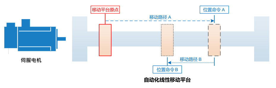 37KW臺達(dá)變頻器VFD370C43S-00多段位置功能