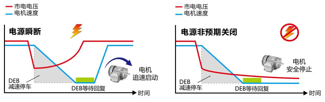 37KW臺達(dá)變頻器VFD370C43S-00減速能源再生