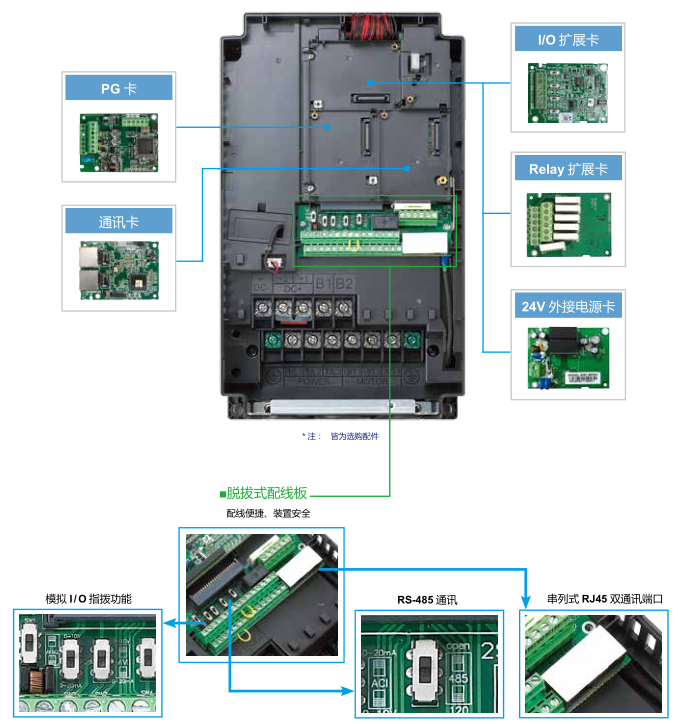37KW臺達(dá)變頻器VFD370C43S-00實現(xiàn)模塊化設(shè)計